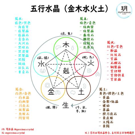 屬木的水晶|水晶五行分類表 